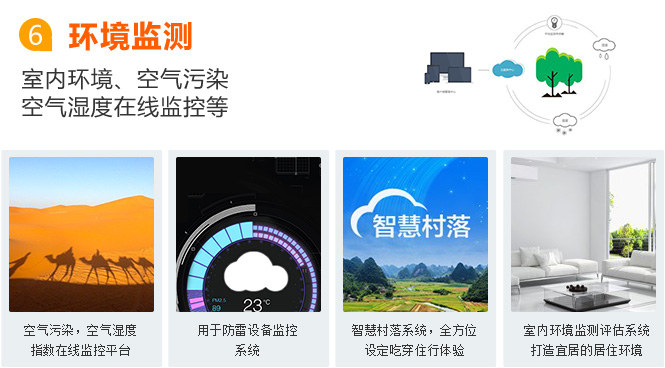保定物聯網卡應用之環境監測